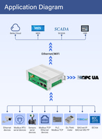 Passerelle 2/6CH RS485/RS232 Modbus RTU Modbus TCP vers OPC UA pour la numérisation des usines intelligentes