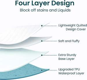 Protector <span class=keywords><strong>de</strong></span> Colchón Premium Transpirable y Absorbente, Cubre Colchón Impermeable con Banda Elástica para Hogar y <span class=keywords><strong>Hotel</strong></span> - Product Image 5
