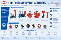 Adaptateur de pompe pour hydrant d'eau en fonte ductile DN150, structure à diaphragme, connecteur flexible souterrain, équipement de lutte contre l'incendie