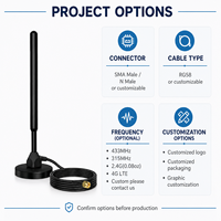 Antenne IoT LoRa LPWAN à base magnétique 433 MHz avec câble RG58 pour connecteur N, gain de 30 dBi