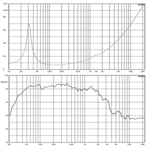 Subwoofer de 18 Pulgadas 2400W para Sistema Line <span class=keywords><strong>Array</strong></span> de Sonido Profesional para Exteriores - Driver de Altavoz Sub-Bajo de 18 Pulgadas - Product Image 6