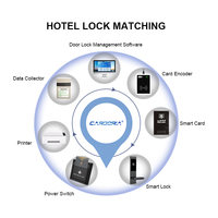 Encodeur de cartes électroniques RFID haute fréquence en acier inoxydable pour serrures de porte d'hôtel intelligentes