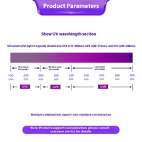 1000 pièces/rouleau 0,06W 6V 260-315nm 3535 Source de lumière LED UVB/UVC pour la croissance des organismes aquatiques et la polymérisation de l'encre