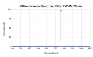 780 Nmバンドパスフィルタ狭いバンドパスフィルタ<span class=keywords><strong>780nm</strong></span>光学薄膜技術光学フィルタ - Product Image 2
