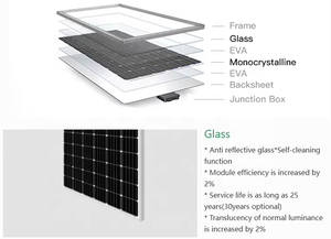 Panel Solar JA de 710W 715W 720W Tipo N Bifacial de Doble Vidrio Monocristalino Resistente al Agua para Uso Comercial - Product Image 4