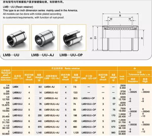 Suministro <span class=keywords><strong>de</strong></span> fábrica LM8UU <span class=keywords><strong>Rodamiento</strong></span> <span class=keywords><strong>de</strong></span> <span class=keywords><strong>bolas</strong></span> <span class=keywords><strong>de</strong></span> movimiento <span class=keywords><strong>lineal</strong></span> <span class=keywords><strong>8mm</strong></span> CNC Buje deslizante para impresora 3D Varilla Material <span class=keywords><strong>de</strong></span> acero para industrias <span class=keywords><strong>de</strong></span> impresión - Product Image 6