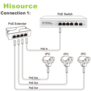 VENTE CHAUDE Étanche 3 + 1 Port PoE Extender 10 100Mbps pour REVERSE POE <span class=keywords><strong>HIKIVISION</strong></span> CAMERA - Product Image 6