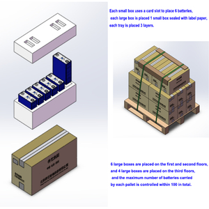 Batterie au sodium-ion QSO 48V, cellules de batterie au sodium-ion NFPP Na 3.1V 200Ah 210Ah 220Ah CATL - Product Image 6