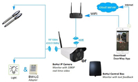 Caméra intelligente Wifi pour la sécurité de la maison caméra Wifi CCTV caméra sans fil Wifi pour l'extérieur