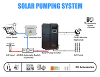Inversor Solar Fuera de Red de la Mejor Calidad, MPPT 1hp 2HP 2.2kw, Control de Carga VFD, Entrada AC/DC-AC 220v/380v, Convertidor para la Industria de Bombas