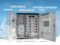 Module ignifuge d'armoire électrique intelligente intégrée au réseau, personnalisable, pour stockage solaire commercial, vente en gros directe usine