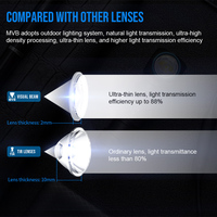 Pour MT18 lampe frontale magnétique 1100 Lumens 18650 USB-C Rechargeable LED EDC lampe de poche IP68 étanche