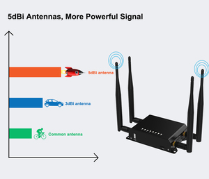 Tamaño pequeño 4G <span class=keywords><strong>Router</strong></span> Vpn del coche 12V Unión <span class=keywords><strong>Router</strong></span> <span class=keywords><strong>Wifi</strong></span> Wirelessrouters Wi-Fi - Product Image 3