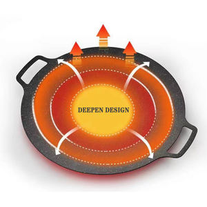 Multiple <strong>Thickness</strong> Hot Sale NonStick Korean Barbecue BBQ Griddle Plate Round Cast Iron <strong>Grill</strong> <strong>Pan</strong> Baking Sheet With Double Handle - Product Image 3