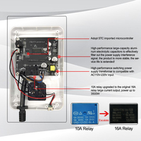 Thermostat numérique à brancher avec écran LCD, contrôle de la température et boutons d'alimentation pour chauffage, climatiseur, serre, ventilateurs