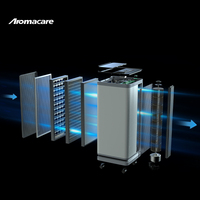 Purificador de aire inteligente electrostático de gran volumen comercial con rueda