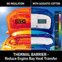 Rouleau de coton insonorisant blanc 16 mm - Certifié SGS - Absorbeur acoustique écologique - Barrière thermique ignifuge pour l'automobile - Fourniture B2B
