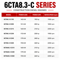 محرك ديزل CCEC 6CTAA8.3-C260 بقوة 194 كيلوواط و260 حصان وسرعة 2200 دورة في الدقيقة وسعة 8.3 لتر مع نظام تبريد ما بعد التوليد للحفارات واللوادر والمولدات بحقن مباشر للوقود