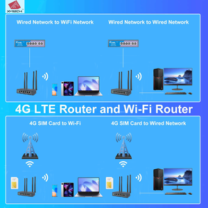 Công Nghiệp Cấp Không Dây <span class=keywords><strong>Router</strong></span> 4G LTE Sim Thẻ Với Ăng Ten Bên Ngoài 5G Hỗ trợ Wifi <span class=keywords><strong>Router</strong></span> Cho Ngoài Trời Sử Dụng Sản Phẩm Mới - Product Image 5