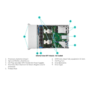 Serveur HPE DL380 Gen12 8SFF 2,5 GHz 144 cœurs 8 To DDR5 36 baies NVMe DL380 Gen12 - Product Image 6