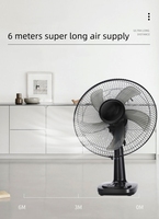 Jetsh Nouveau ventilateur CQC 12 pouces Ventilateur de synchronisation à tête oscillante pour la maison/l'extérieur Télécommande portable et évent de table rechargeable par USB