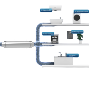 2023 Brisk IPSE Tecnología patentada Sistema suavizador de agua doméstico para sistema suavizador de agua doméstico - Product Image 6