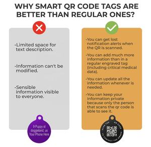 Tag id nama anjing dan kucing kustom sesuai pesanan kode QR logam logam campuran seng enamel lembut kosong tag anjing ID hewan peliharaan - Product Image 4