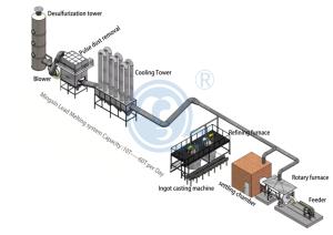 Mua hoàn toàn tự động sử dụng công nghiệp pin và SLI pin chất thải xe chì axit pin tái chế máy nhà máy sản xuất - Product Image 3