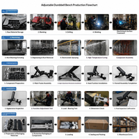 Banc de musculation réglable FRS, pliable, pour haltères, multifonctionnel, inclinable et déclinable, portable, capacité de charge de 400 kg