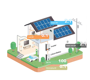 Hoàn thành năng lượng mặt trời hệ thống năng lượng nhà toàn bộ 30 kWh tắt lưới năng lượng mặt trời 20kW 20kwp hệ thống năng lượng mặt trời hoàn chỉnh - Product Image 2