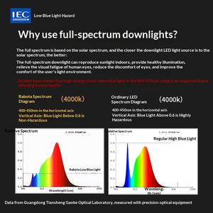 Downlight LED Ultrafino de 7.8cm de Apertura, Control por Sensor, Temperatura de Color 3000K-6000K, Antideslumbrante para Techos de Salas de Estar y Uso Doméstico - Product Image 5