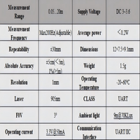 Capteur LiDAR SDM20 DTOF, portée de 20 m, module de mesure laser haute précision, sortie UART/IIC 3.0-3.6VDC pour drone, robot, détection d'obstacles
