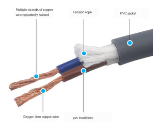 Cable Flexible de 2.5mm, Cable Eléctrico de <span class=keywords><strong>Cobre</strong></span> de <span class=keywords><strong>3</strong></span>, <span class=keywords><strong>4</strong></span> y 5 Núcleos para Instalaciones Domésticas, Cable Eléctrico de 2.5mm - Product Image 2