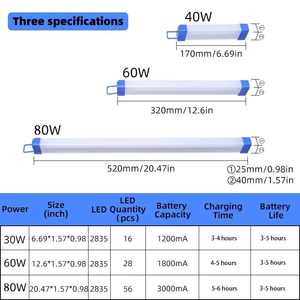 1PCS 17/32/52CM <b>LED</b> Emergency <b>Lights</b> DC5V 20W 40W 60W USB Rechargeable Outdoor Camping for Home Power Failure Work <b>Light</b> WD-17W - Product Image 6