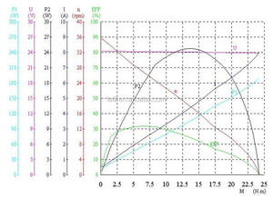 Leili ZD2530 12v 24v 50W מסחרי רכב אוטובוס שמשות DC מגב מנוע - Product Image 4