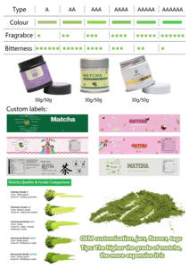 Tè <span class=keywords><strong>Verde</strong></span> Matcha alla Vaniglia Biologico Grado A-6A Fucui, Tè Dimagrante Salutare in Polvere, Confezione da 30g in Lattina - Product Image 6