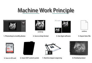 <span class=keywords><strong>Afrique</strong></span> <span class=keywords><strong>du</strong></span> <span class=keywords><strong>Sud</strong></span> utilisant la machine de gravure d'impact de granit de pierre pour le <span class=keywords><strong>monument</strong></span> de pierre tombale de pierre tombale - Product Image 6