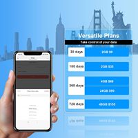 Tarjeta SIM YCTEL 5G/4G LTE Solo Datos 24GB-365 Días Compatible con Cámaras de Seguridad/Solar/Caza 3 en 1, Dispositivos IoT para Automóviles T-Box, EE. UU.