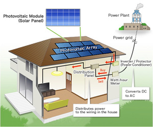 Sistema de Energía Solar - Product Image 4