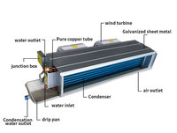 FP-34 Ventilo-convecteur horizontal dissimulé à conduit hydronique pour eau réfrigérée, unité de plafond pour chauffage et refroidissement