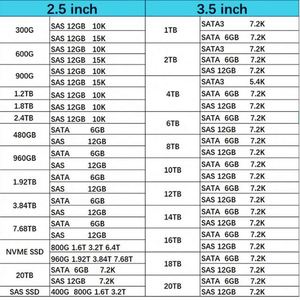 806214-001 804170-001 806135-001 3PAR SSD PM1643 3.84TB SAS ฮาร์ดไดรฟ์ขนาด 2.5 นิ้ว K2Q91A สำหรับเซิร์ฟเวอร์ - Product Image 6