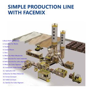 Lignes <span class=keywords><strong>de</strong></span> production <span class=keywords><strong>de</strong></span> machines à blocs <span class=keywords><strong>de</strong></span> béton entièrement automatiques, machines à fabriquer des briques creuses en ciment, dispositif <span class=keywords><strong>de</strong></span> changement <span class=keywords><strong>de</strong></span> moule automatique ZC900 - Product Image 5