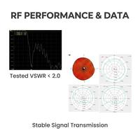 Antenne WiFi double bande interne à gain élevé 4,41 dBi 2,4 G 5,8 G avec connecteur MHF4, composant RF en métal estampé pour PC industriel
