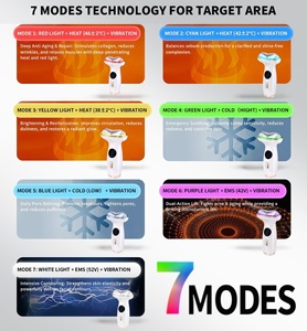 Nieuw product 7-in-1 warm & koud gezichtsmassage-apparaat multifunctioneel gezichtsverzorgingsapparaat nek liftend apparaat voor thuisgebruik - Product Image 4