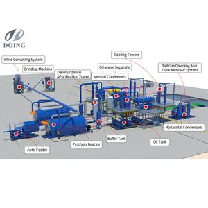 Nettoyage écologique de réservoirs de déchets dangereux, boues, goudron de charbon, déchets à base d'huile, usine de pyrolyse, conversion d'huile de carburant, moteur - Product Image 1
