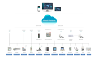 Software Acrel EMS3.0 para Monitoreo de Energía y Gestión Energética para Ahorro de Energía en Edificios Industriales y Comerciales