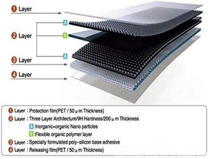 Film protecteur d'écran en verre trempé pour téléphone 9H 14, Compatible avec <span class=keywords><strong>iphone</strong></span> 6 7 8 <span class=keywords><strong>X</strong></span> Xr Xs 11 12 13 13 14 pro mini pro max - Product Image 6