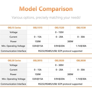 OWON High Accuracy Programmable Electronic Load OEL15 Series Digital <b>Battery</b> Capacity <b>Tester</b> 150V/300W 1 Year OEL1515 15A - Product Image 6