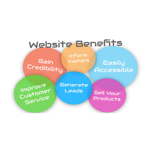 Dịch vụ thiết kế web chuyên nghiệp tùy chỉnh các giải pháp kinh doanh đáp ứng bố trí SEO tối ưu hóa cho các trang web của công ty - Product Image 1