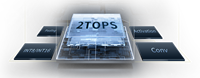 Carte de base IA FET T527 avec NPU 2TOPS, décodage 4K, Allwinner T527, module embarqué pour affichage intelligent et robot de service
